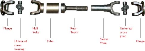 carden-shaft-parts